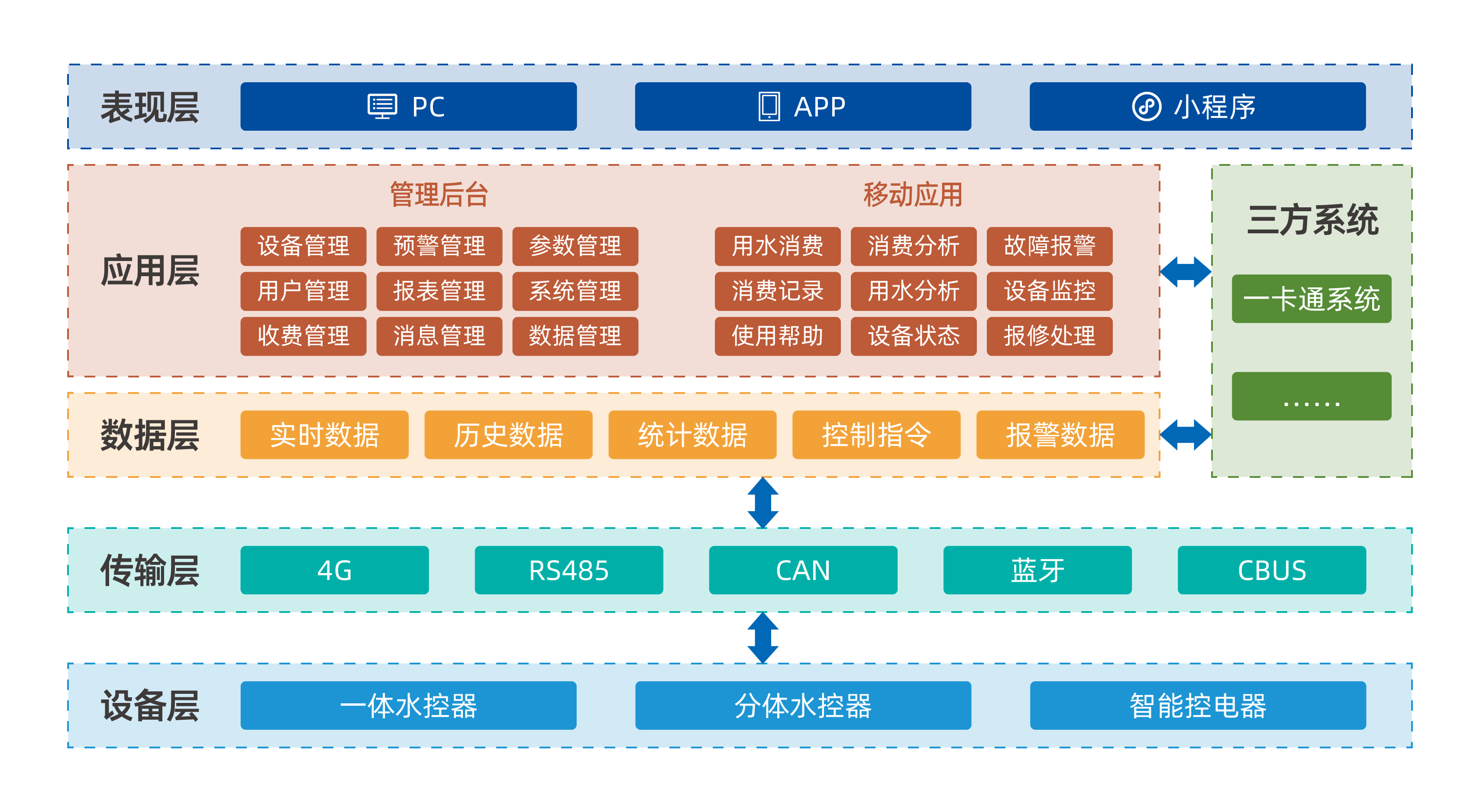 系统架构图.png