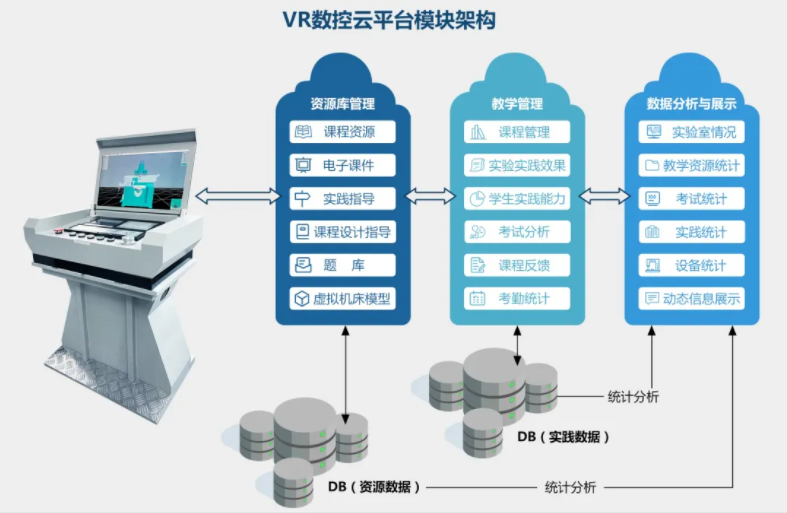 速来围观|1分钟带你了解VR数控示教与仿真云平台(图6)