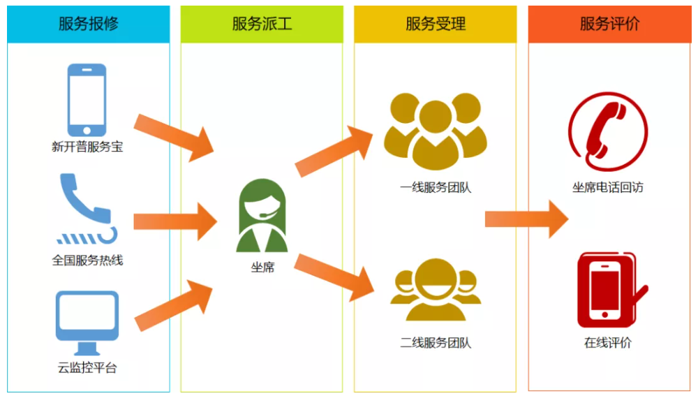 快捷升级！胜游亚洲服务宝-微信小程序正式上线！(图3)