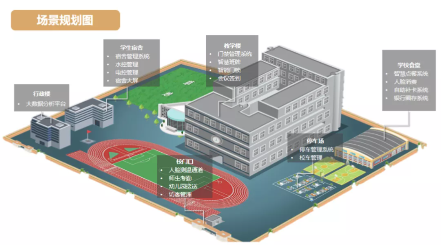 共赢！胜游亚洲携手生态合作伙伴，构建中职、普教智慧校园(图2)