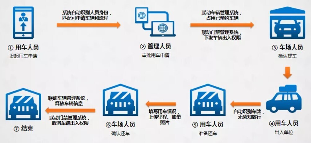 人不在囧途，车不陷窘境！胜游亚洲智慧班车管理系统升级上新啦！(图5)