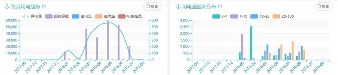 产品 | 安全有你——胜游亚洲校园大数据为校园安全保驾护航(图4)