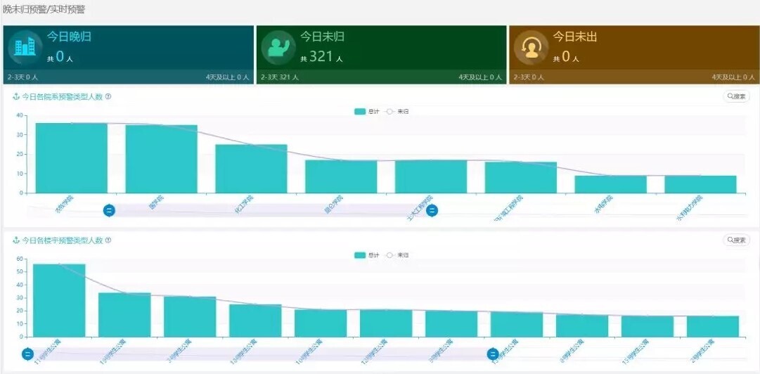 产品 | 安全有你——胜游亚洲校园大数据为校园安全保驾护航(图7)