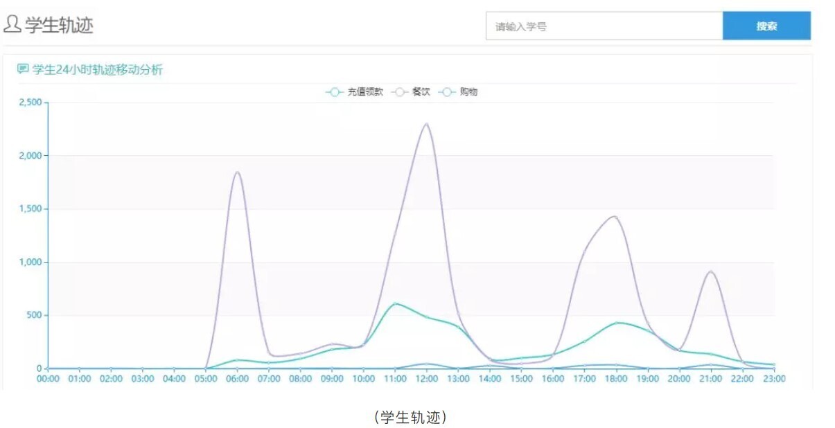 产品 | 安全有你——胜游亚洲校园大数据为校园安全保驾护航(图8)