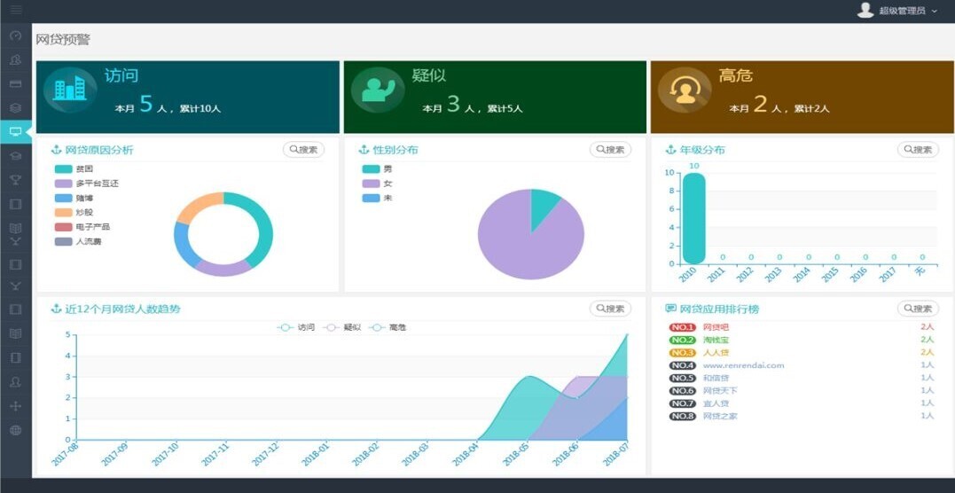 产品 | 安全有你——胜游亚洲校园大数据为校园安全保驾护航(图9)