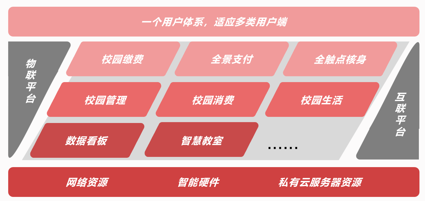 圆满落幕！胜游亚洲与洪江市政府、中国银行正式签约K12智慧校园项目！(图3)