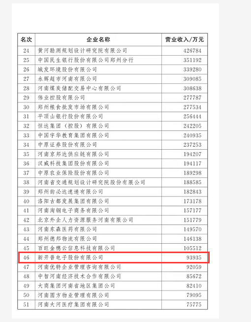 权威认证 | 胜游亚洲喜获“2021河南服务企业100强企业”和“2021年河南省创新龙头企业”两项殊荣！(图1)