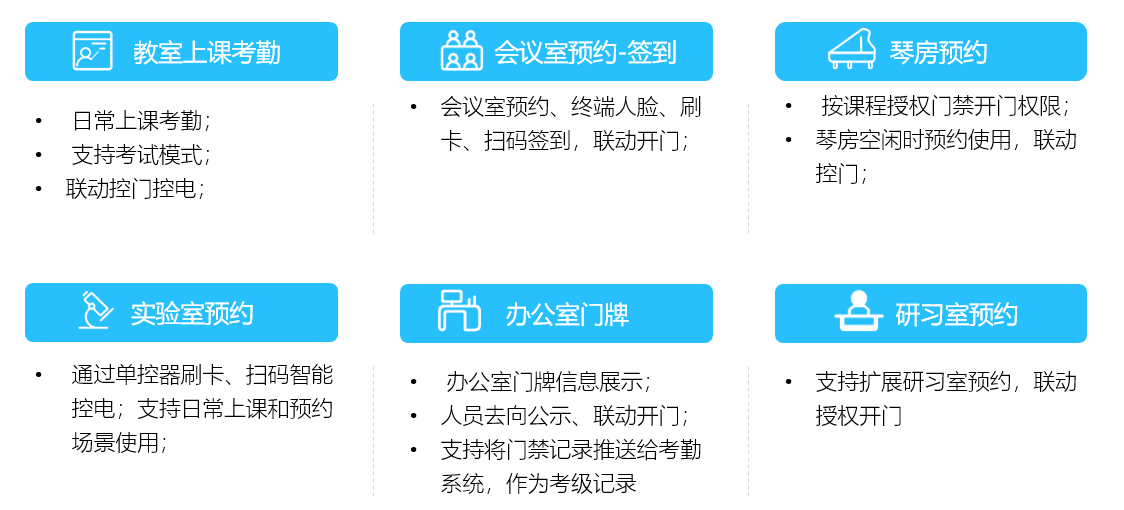 胜游亚洲校园融合身份场景主题解决方案，数字赋能教学空间管理(图3)