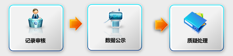 上新！胜游亚洲K12学生综合素质评价系统，助力推进过程性评价落地(图4)