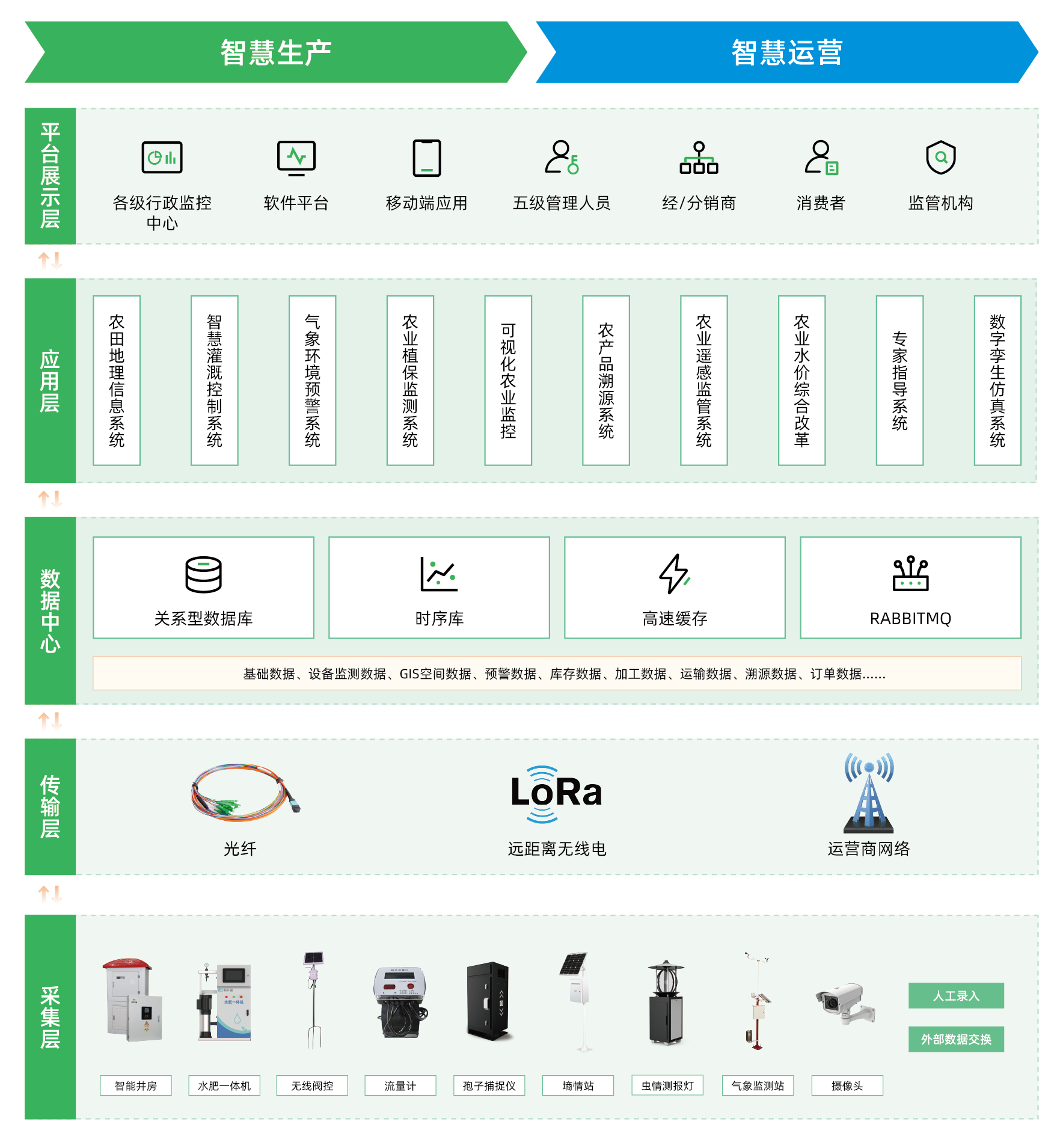 翁牛特旗园区智慧大棚项目，交出现代农业的“亮眼答卷”！(图1)